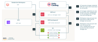 uc-by-default-aws-infrapng.png